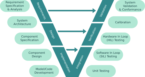 Expert Test Bench